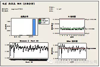 鋰離子電池自放電