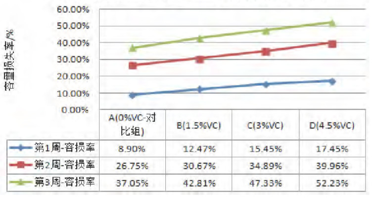 聚合物鋰離子電池