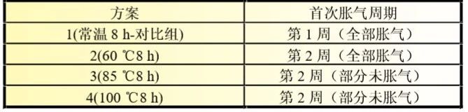 聚合物鋰電池定制