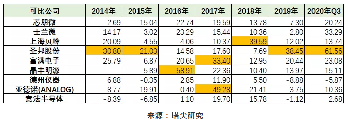 小賽道、大機(jī)會——TWS電源管理芯片背后的故事