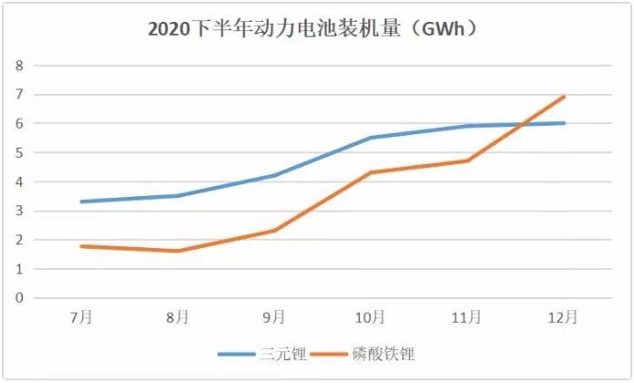 特斯拉標(biāo)準(zhǔn)里程版棄用三元！換成磷酸鐵鋰！