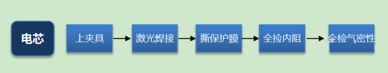 焊接機(jī)原理