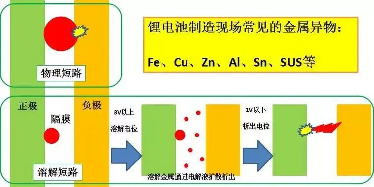 鋰離子電池生產(chǎn)現(xiàn)場異物管控