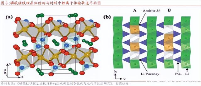 磷酸錳鐵鋰與磷酸鐵鋰對比有哪些優(yōu)缺點？