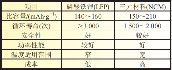 鋰電池廠家